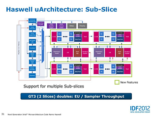 Intel Haswell-Grafik Präsentation II (Slide 31)